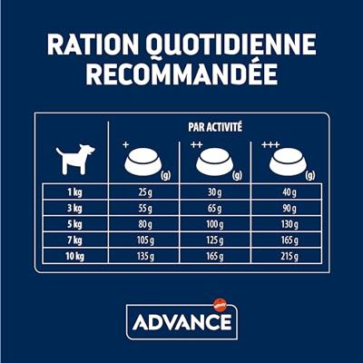 ADVANCE MINI ADULT 3 KG - thumbnail