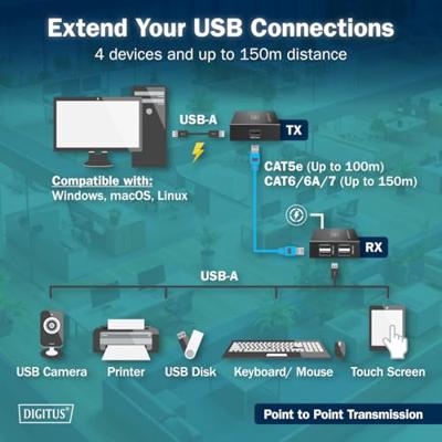 Digitus DA-73120 USB-extender USB-A, USB-A 2.0, RJ45 Via netwerkkabel RJ45 150 m