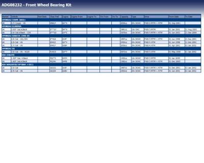 Wiellager ADG08232