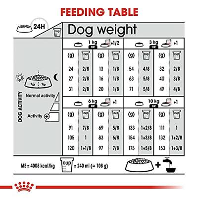Royal Canin Mini Dermacomfort hondenvoer 2 x 8 kg