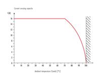 binder 99-4221-70-04 Ronde connector Stekker, haaks Totaal aantal polen: 3 + PE Serie (ronde connectoren): 693 1 stuk(s) - thumbnail