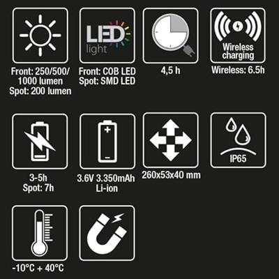 Beta 1838Sw-Scharnier Led-Inspectielamp - 018380142
