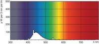 Signify Fluorescentielamp G13 36 W Staaf (Ø x l) 28 mm x 1213.6 mm 1 stuk(s) - thumbnail