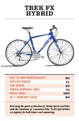 Battle of the Bikes: A Trump Card Game Kaartenspel
