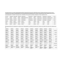 Pavo HealthBoost 8kg - thumbnail