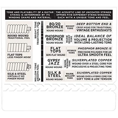 D&apos;Addario EJ88T-8 Nyltech 8-string Ukulele snaren voor achtsnarige tenor ukelele
