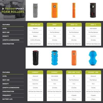 The Grid - Channel Roller black