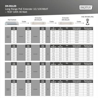 Digitus DN-95129 Uitbreidingsmodule 10 / 100 MBit/s IEEE 802.3af (12.95 W), IEEE 802.3at (25.5 W), IEEE 802.3bt, IEEE 802.3af (15.4 W), IEEE 802.3at (30 W)
