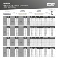 Digitus DN-95129 Uitbreidingsmodule 10 / 100 MBit/s IEEE 802.3af (12.95 W), IEEE 802.3at (25.5 W), IEEE 802.3bt, IEEE 802.3af (15.4 W), IEEE 802.3at (30 W) - thumbnail