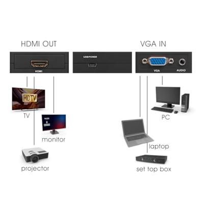 Maxtrack CS40L VGA / HDMI Adapter [1x VGA-bus, Jackplug female 3,5 mm - 1x HDMI-bus] Zwart