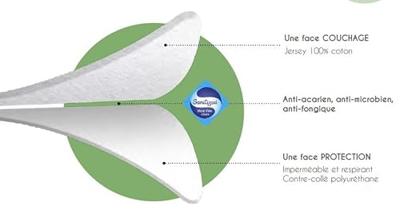 Wiegbeschermer P'TIT DODO Wit