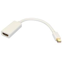 Scanpart Adapter Mini Dp(m) > Hdmi (f) - thumbnail