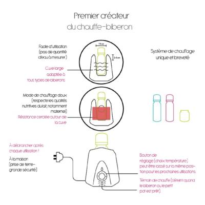 Biberonverwarming + 230 ml glazen fles + flesfles + Dosser Box met melk + Bib + doos Een lolly -doos Biberonverwarming + 230 ml glazen fles + flesfles + Dosser Box met melk + Bib + doos Een lolly -doos