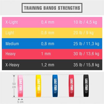 Fitnessbanden | Complete set