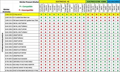 Kärcher Home & Garden 2.640-729.0 Set reserve-O-ringen Geschikt voor merk: Kärcher 1 stuk(s) Kärcher Home & Garden 2.640-729.0 Set reserve-O-ringen Geschikt voor merk: Kärcher 1 stuk(s)