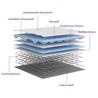 Binnenveringmatras middelhard 90x200 cm - thumbnail