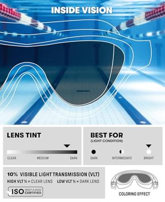 Arena the one mask mirror - swimming goggles