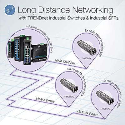 TrendNet TI-PG541i Industrial Ethernet Switch 10 / 100 / 1000 MBit/s