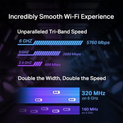 TP-Link Archer TBE550E Intern WLAN / Bluetooth 9300 Mbit/s