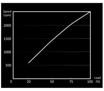 Be quiet! LIGHT WINGS 120mm PWM Triple Pack high-speed