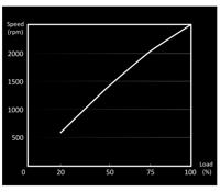 Be quiet! LIGHT WINGS 120mm PWM Triple Pack high-speed - thumbnail