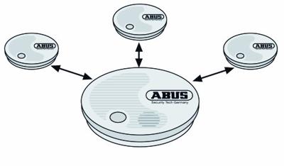 ABUS RM40 Draadloze rookmelder Koppelbaar werkt op batterijen (Ø x h) 102 mm x 35 mm - thumbnail