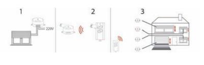 Enzo DiO Inbouw schakelaar voor rolluiken - 6960190