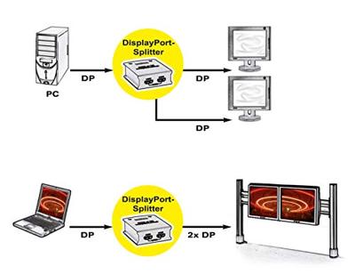 VALUE DisplayPort Video-Splitter, met hub funktie, 2voudig