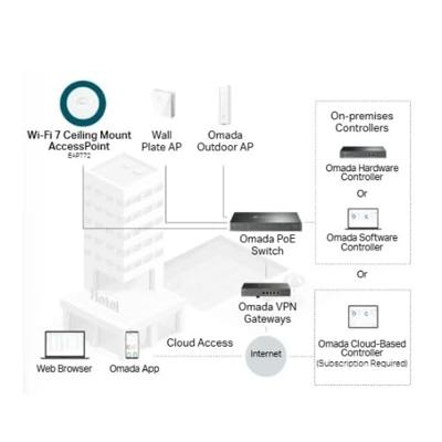 TP-Link Omada Acces Point EAP772