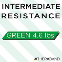 Theraband Loops 30 cm/12" - thumbnail