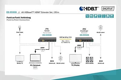 Digitus DS-55508 HDMI / RJ45 Adapter [1x HDMI-bus - 2x HDMI-bus] Zwart 4K UHD