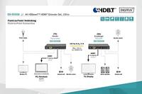 Digitus DS-55508 HDMI / RJ45 Adapter [1x HDMI-bus - 2x HDMI-bus] Zwart 4K UHD - thumbnail