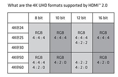 CLUB3D HDMI 2.0 High Speed Cable 3m UHD 4K/60Hz