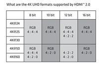 CLUB3D HDMI 2.0 High Speed Cable 3m UHD 4K/60Hz - thumbnail