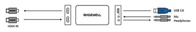 Magewell USB Capture HDMI Plus