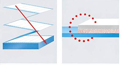 Etiket herma 8161 88.9x35.7mm 1-baans wit 2000st Etiket herma 8161 88.9x35.7mm 1-baans wit 2000st