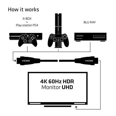 Club 3D HDMI 2.0 kabel