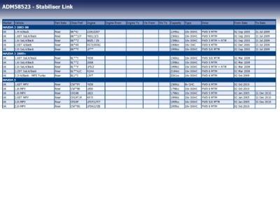 Stabilisatorstang ADM58523