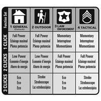 Mag-Lite ML300L 6D Zaklamp werkt op batterijen LED 694 lm 177 h 1417 g - thumbnail