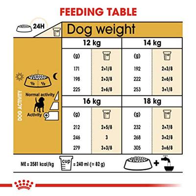 Royal Canin Beagle Adult hondenvoer 12kg