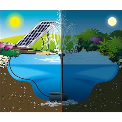 SolarMax 1000 incl. solarpaneel en pomp Ubbink - Ubbink