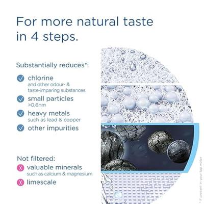 Waterfilter Brita ON TAP V