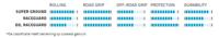 SCHWALBE Vouwband g-one allround super ground 29 x 2.25" / 57-622 mm - zwart - thumbnail