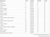 Elvedes Tektro schijfremblok p21.11 5mm 2-piston ceramic resin - thumbnail