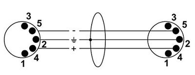 Cordial MIDI Verbindingskabel [1x XLR-stekker 5-polig - 1x XLR-stekker 5-polig] 0.60 m Zwart