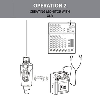 Xvive U4 Set R2 draadloze in-ear set (2.4 GHz) - thumbnail