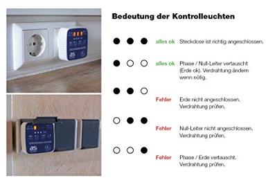 AS Schwabe 45100 Stopcontacttester Optisch