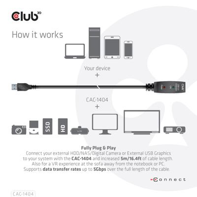 Club 3D usb 3.2 gen1 active repeater verlengkabel (zwart, 5 meter)