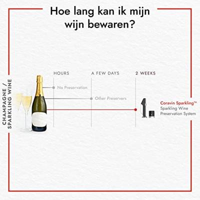 Coravin CO₂-capsules Sparkling - 6 stuks