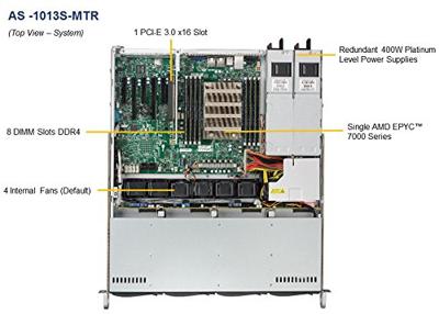Supermicro A+ Server 1013S-MTR Socket SP3 Rack (1 U), Zwart, Grijs - Bareboneserver (Socket SP3, AMD, DDR4-SDRAM, 4 GB, 8 GB, 16 GB, 32 GB, 64 GB, 2666 MHz, 240-pin DIMM)